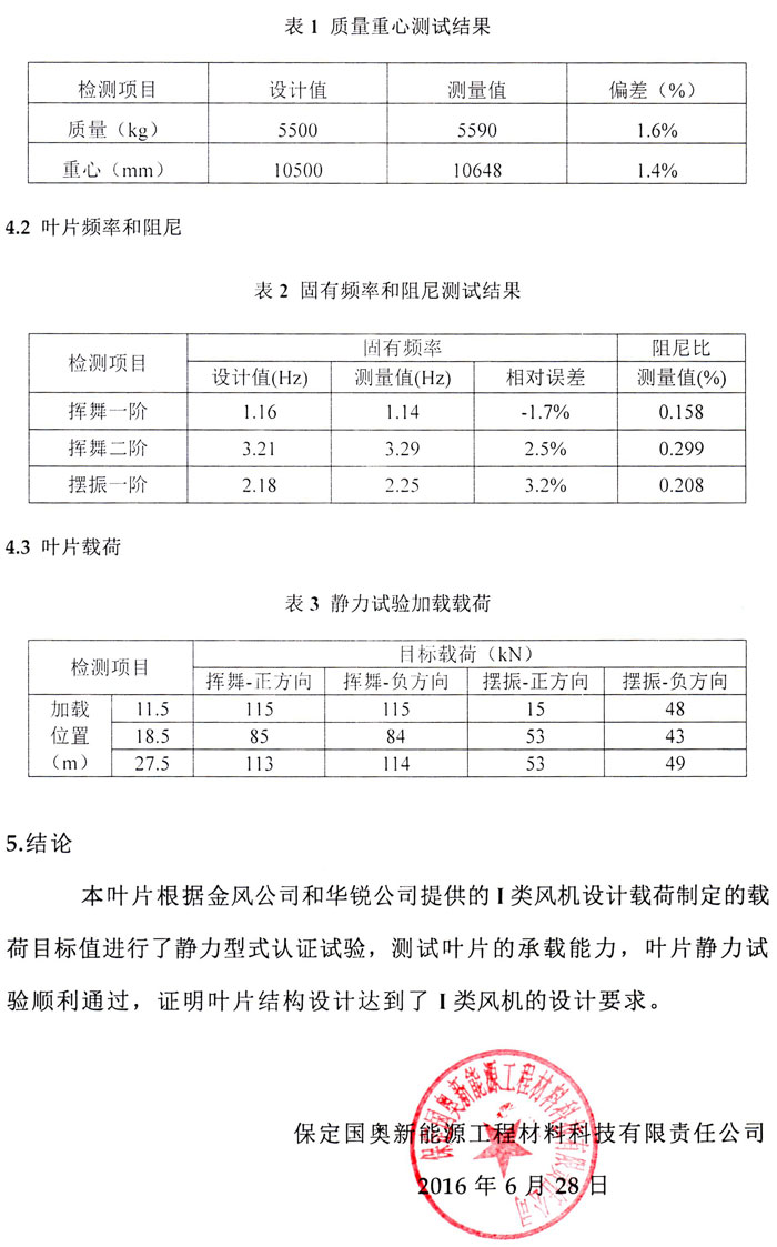 保定国奥研制的24/25米750kW/800kW、34米1.5MW叶片试验成功！